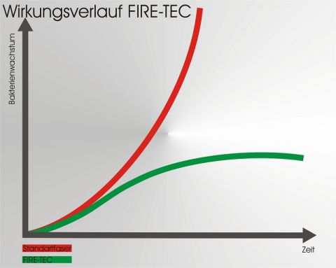 Polo-Shirt Fire-Tec 1/2 Arm